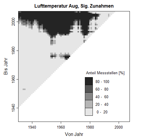 Trenddreick f�r August-Werte der Lufttemperatur. Die Pixelwerte zeigen den prozentuale Anteil an Messstellen, der im untersuchten Zeitraum eine signifikante Zunahme der Lufttemperatur aufweist.