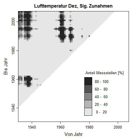 Trenddreick f�r Dezember-Werte der Lufttemperatur. Die Pixelwerte zeigen den prozentuale Anteil an Messstellen, der im untersuchten Zeitraum eine signifikante Zunahme der Lufttemperatur aufweist.