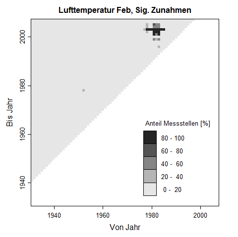 Trenddreick f�r Februar-Werte der Lufttemperatur. Die Pixelwerte zeigen den prozentuale Anteil an Messstellen, der im untersuchten Zeitraum eine signifikante Zunahme der Lufttemperatur aufweist.