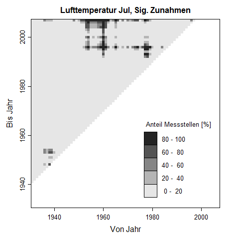 Trenddreick f�r Juli-Werte der Lufttemperatur. Die Pixelwerte zeigen den prozentuale Anteil an Messstellen, der im untersuchten Zeitraum eine signifikante Zunahme der Lufttemperatur aufweist.