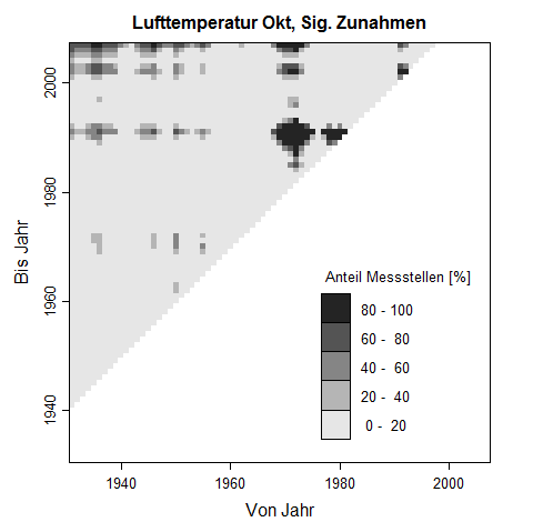 Trenddreick f�r Oktober-Werte der Lufttemperatur. Die Pixelwerte zeigen den prozentuale Anteil an Messstellen, der im untersuchten Zeitraum eine signifikante Zunahme der Lufttemperatur aufweist.