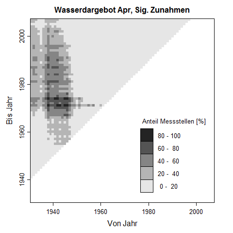 Trenddreick f�r April-Werte des Wasserdargebots. Die Pixelwerte zeigen den prozentuale Anteil an Messstellen, der im untersuchten Zeitraum eine signifikante Zunahme des Wasserdargebots aufweist.
