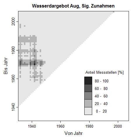 Trenddreick f�r August-Werte des Wasserdargebots. Die Pixelwerte zeigen den prozentuale Anteil an Messstellen, der im untersuchten Zeitraum eine signifikante Zunahme des Wasserdargebots aufweist.