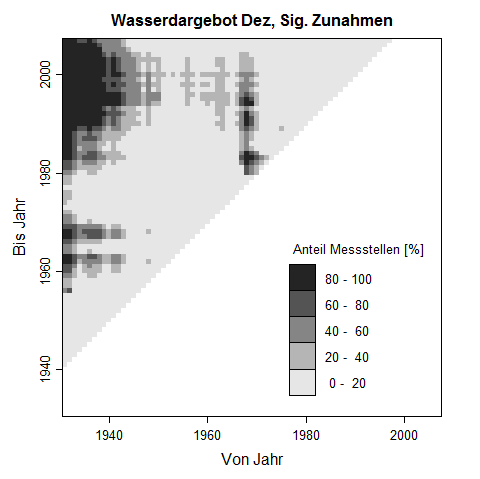 Trenddreick f�r Dezember-Werte des Wasserdargebots. Die Pixelwerte zeigen den prozentuale Anteil an Messstellen, der im untersuchten Zeitraum eine signifikante Zunahme des Wasserdargebots aufweist.