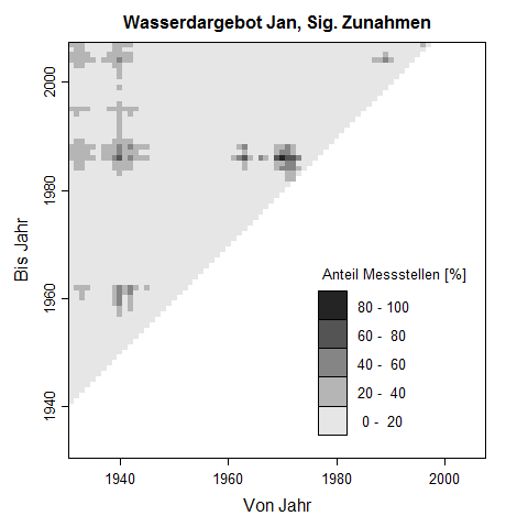Trenddreick f�r Januar-Werte des Wasserdargebots. Die Pixelwerte zeigen den prozentuale Anteil an Messstellen, der im untersuchten Zeitraum eine signifikante Zunahme des Wasserdargebots aufweist.
