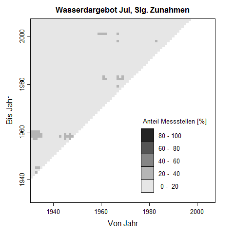 Trenddreick f�r Juli-Werte des Wasserdargebots. Die Pixelwerte zeigen den prozentuale Anteil an Messstellen, der im untersuchten Zeitraum eine signifikante Zunahme des Wasserdargebots aufweist.