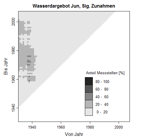 Trenddreick f�r Juni des Wasserdargebots. Die Pixelwerte zeigen den prozentuale Anteil an Messstellen, der im untersuchten Zeitraum eine signifikante Zunahme des Wasserdargebots aufweist.