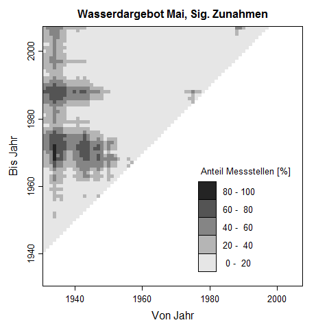 Trenddreick f�r Mai-Werte des Wasserdargebots. Die Pixelwerte zeigen den prozentuale Anteil an Messstellen, der im untersuchten Zeitraum eine signifikante Zunahme des Wasserdargebots aufweist.