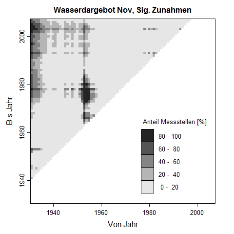Trenddreick f�r November-Werte des Wasserdargebots. Die Pixelwerte zeigen den prozentuale Anteil an Messstellen, der im untersuchten Zeitraum eine signifikante Zunahme des Wasserdargebots aufweist.