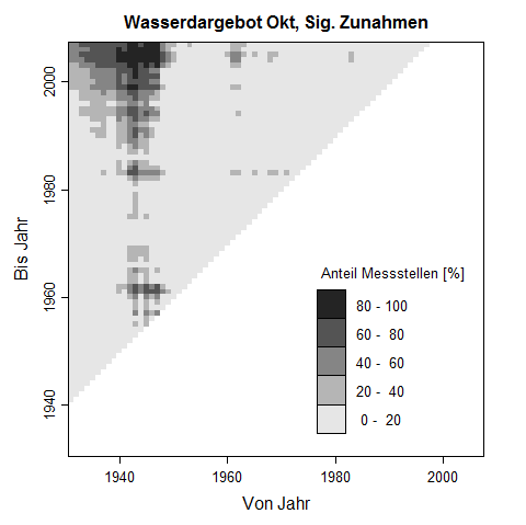 Trenddreick f�r Oktober-Werte des Wasserdargebots. Die Pixelwerte zeigen den prozentuale Anteil an Messstellen, der im untersuchten Zeitraum eine signifikante Zunahme des Wasserdargebots aufweist.