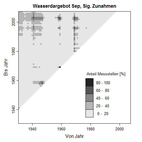 Trenddreick f�r September-Werte des Wasserdargebots. Die Pixelwerte zeigen den prozentuale Anteil an Messstellen, der im untersuchten Zeitraum eine signifikante Zunahme des Wasserdargebots aufweist.