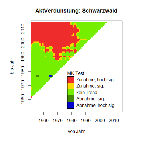 Beispieldiagramm f�r den Parameter aktuelle Verdunstung in der Region Schwarzwald im Zeitraum 1951-2015.
